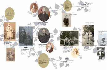 Genealogia de los Camondo
