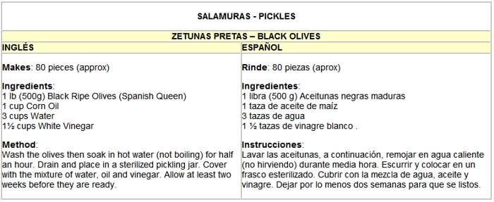 zetunas pretas