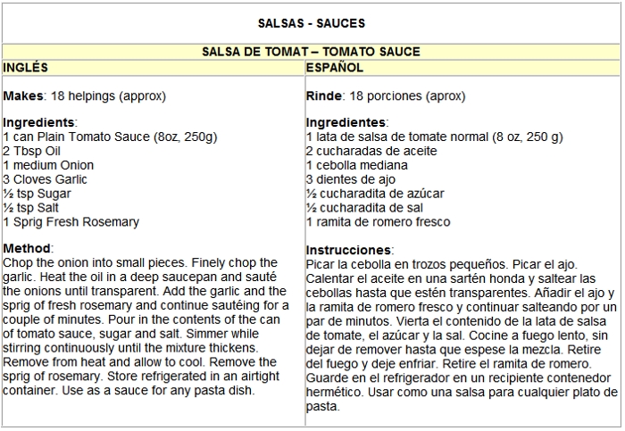 Salsa de tomat