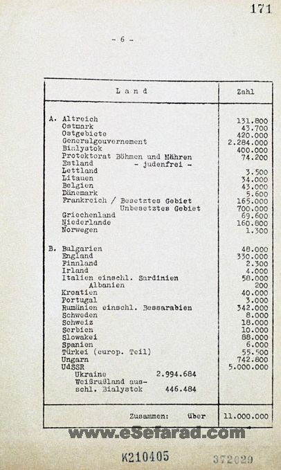 shoa A page from the Protocols of the Wannsee Conference that lists the number of Jews included in the plan for the Final Solution. The number was estimated at 11 million. Yad Vashem Photo Archives