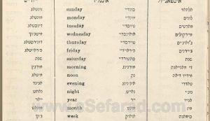 ladino2 A document from 'A Guide For Sephardic Immigrants in America,' which was published in New York in 1916, showing words in English and their translation in Yiddish and Ladino. Photo by JTA Photo Serrvice