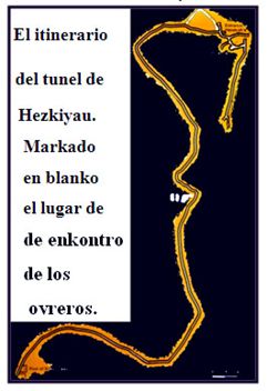 itinerario