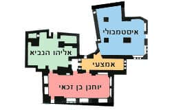 las_cuatro_sinagogas_sefaradies_jerusalem