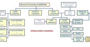 genealogia canaria