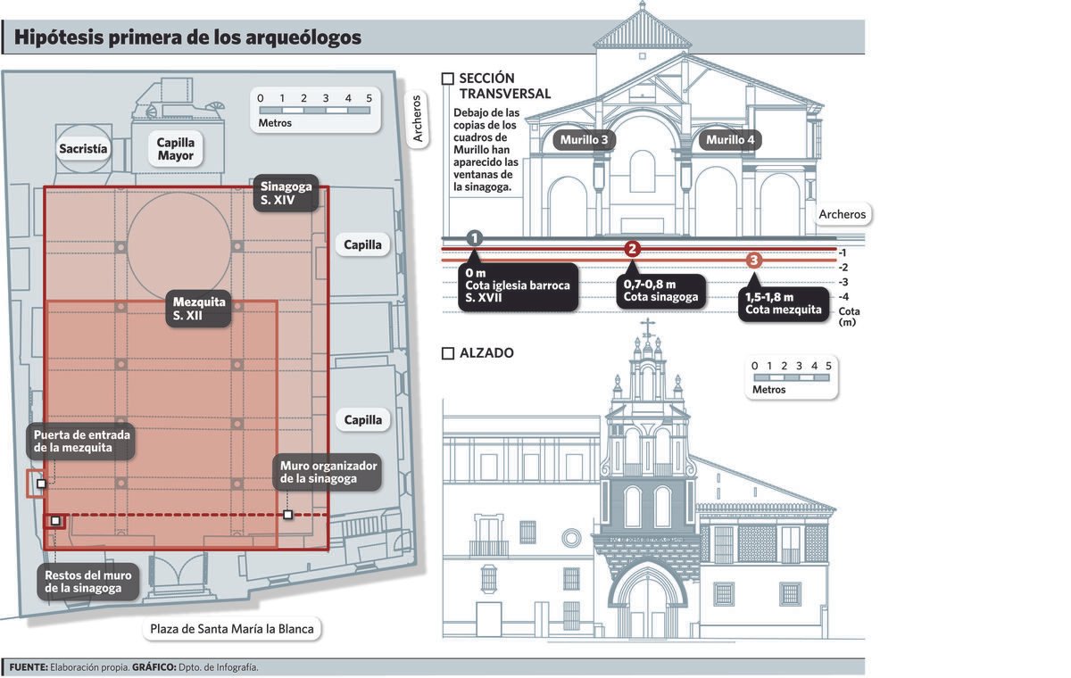 Hipótesis lanzada en 2012 sobre la evolución del templo. / DEPARTAMENTO DE INFOGRAFÍA