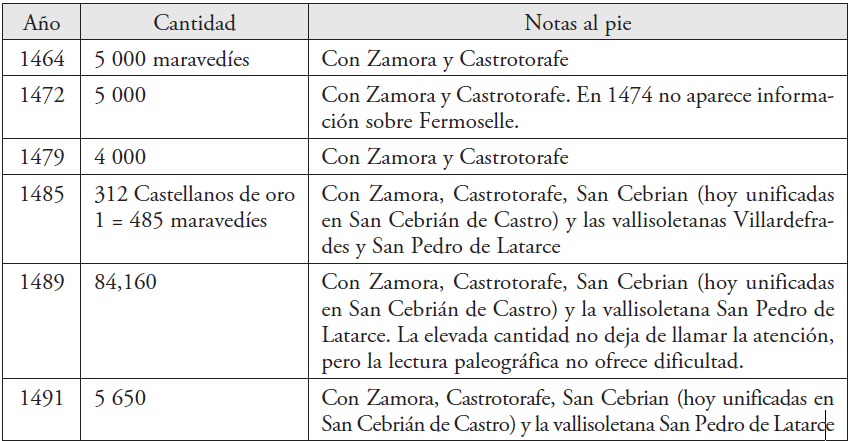 Fuente: elaboración propia a partir de Carrete, 2018