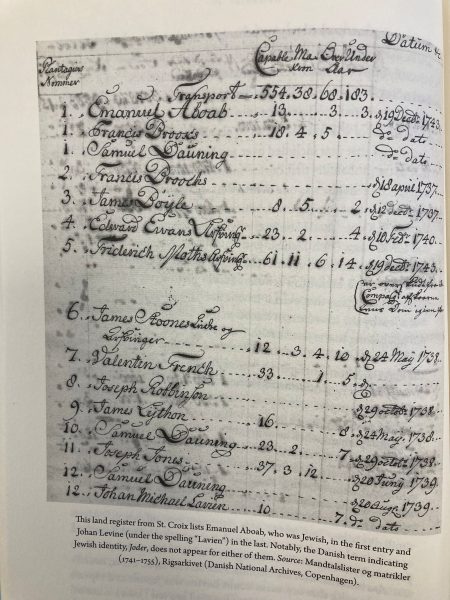 Listado catastral de Johan Lavien – en The Jewish World of Alexander Hamilton , fuente de Mandtalslister og matrikler (1741-1755), Rigsarkivet (Archivos Nacionales Daneses, Copenhague)
